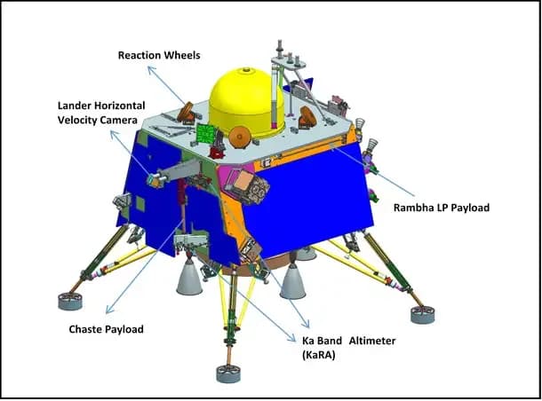 India Reaches the Moon